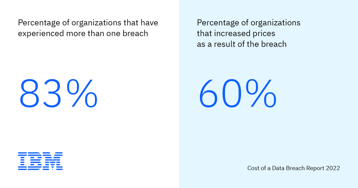 IBM發(fā)布《2022年數(shù)據(jù)泄露成本》，數(shù)據(jù)泄露平均成本創(chuàng)歷史新高！